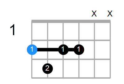 F#m7b5 Chord